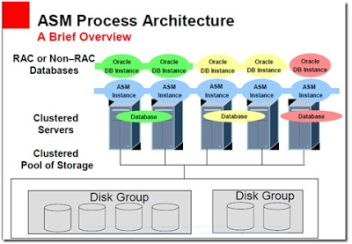 ASM Installation - Linux Administrator, System Administrator, IT ...
